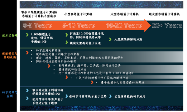 量子计算技术学习（量子计算零基础入门路线图）-第2张图片-八三百科