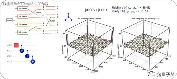 光量子计算机加工技术（光量子芯片光刻工艺入门教程）-第1张图片-八三百科