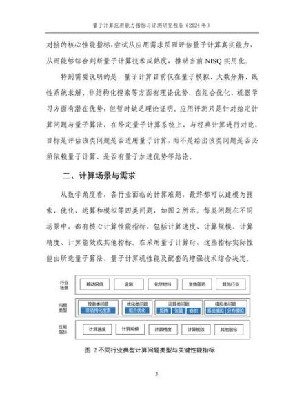 量子计算技术应用包括-第1张图片-八三百科