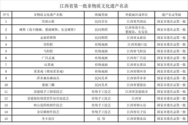 江西省的非物质文化遗产（江西省非物质文化遗产有哪些）-第2张图片-八三百科