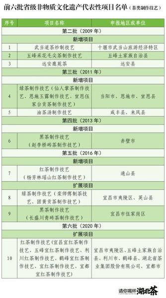 2016年非物质文化遗产（2016年非物质文化遗产有哪些？小白入门清单）-第2张图片-八三百科