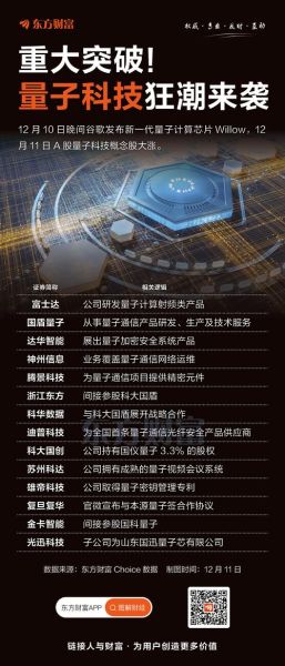 当前量子计算技术前沿（量子计算什么时候能民用）-第3张图片-八三百科