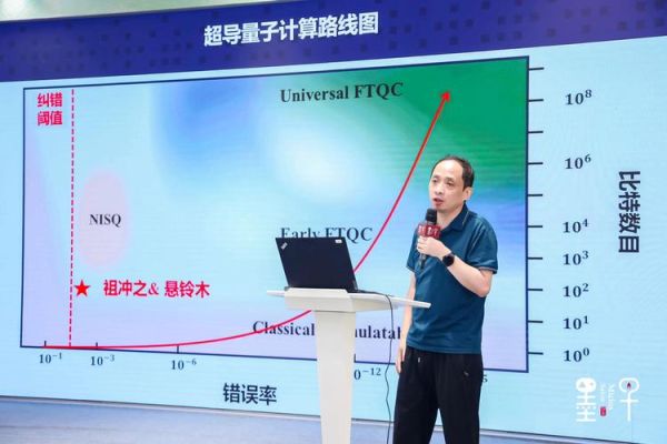 朱晓波超导量子计算(朱晓波超导量子计算入门)-第2张图片-八三百科 朱晓波超导量子计算(朱晓波超导量子计算入门)-第2张图片-八三百科