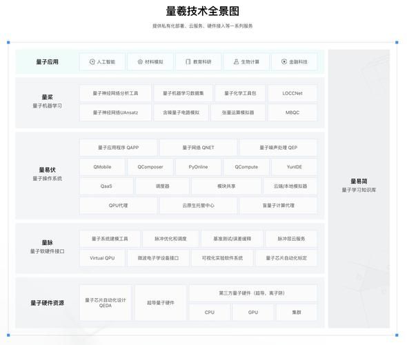 超导量子计算机乾始(超导量子计算机乾始是哪家研发的)-第1张图片-八三百科 超导量子计算机乾始(超导量子计算机乾始是哪家研发的)-第1张图片-八三百科