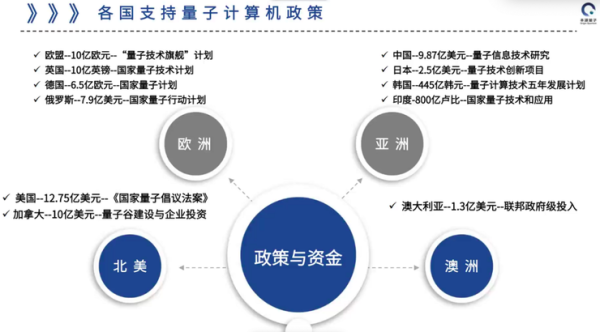 量子计算机中美技术(量子计算机中美技术差距有多大)-第2张图片-八三百科 量子计算机中美技术(量子计算机中美技术差距有多大)-第2张图片-八三百科