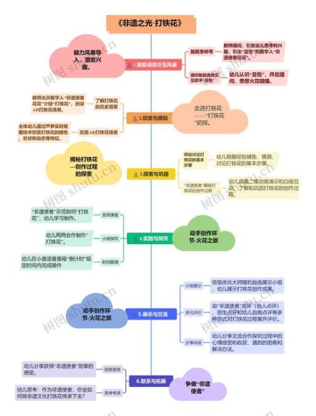 成功的非物质文化遗产（新手必看非遗创业成功流程图）-第1张图片-八三百科