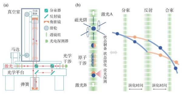 传感量子计算和显示技术(传感量子计算入门:小白也能听懂的黑科技)-第1张图片-八三百科 传感量子计算和显示技术(传感量子计算入门:小白也能听懂的黑科技)-第1张图片-八三百科