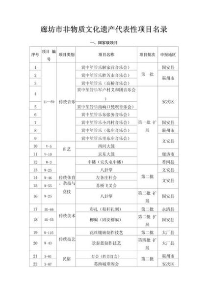 京山非物质文化遗产名单（京山非遗全名单梳理）-第2张图片-八三百科