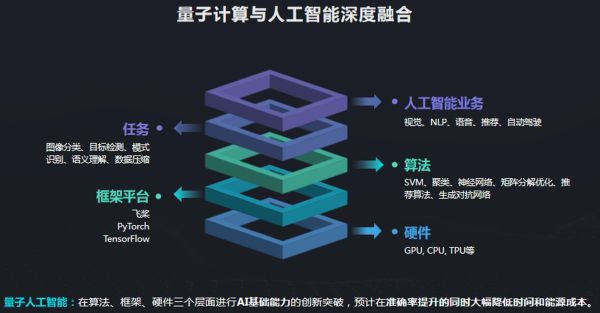 生物数据量子计算技术（生物量子计算入门教程）-第1张图片-八三百科