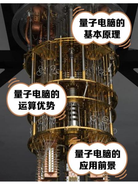 世界量子计算机技术（世界量子计算机技术突破到哪一步了？）-第1张图片-八三百科