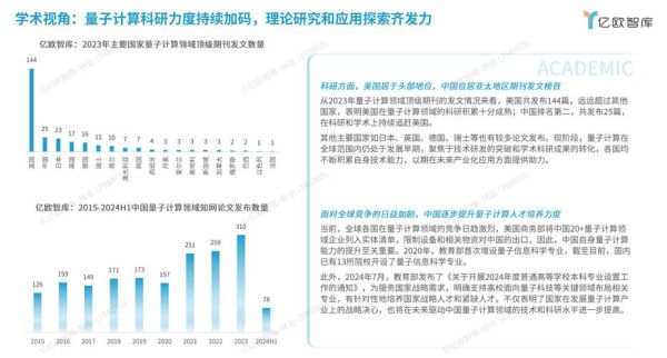 量子计算技术创新发展现状（量子计算最新突破2025中国进展）-第2张图片-八三百科