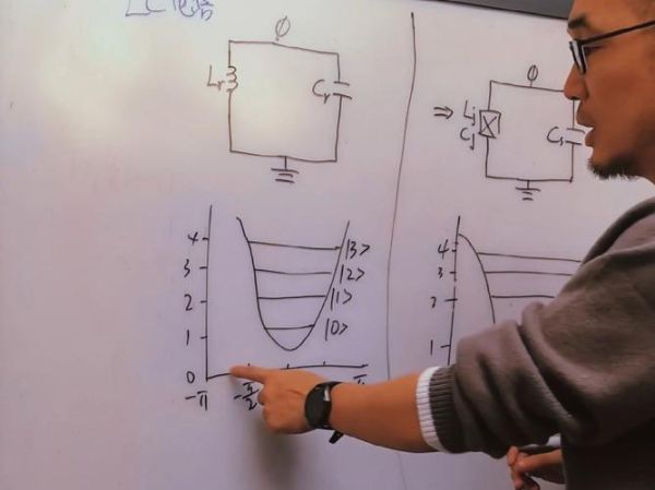 低温超导量子计算技术（低温超导量子计算怎么入门）-第1张图片-八三百科