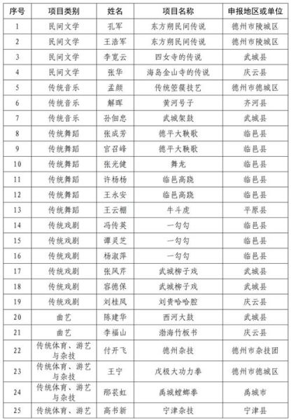 非物质文化遗产748（非遗748代表什么项目）-第1张图片-八三百科