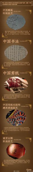 非物质文化遗产748（非遗748代表什么项目）-第2张图片-八三百科