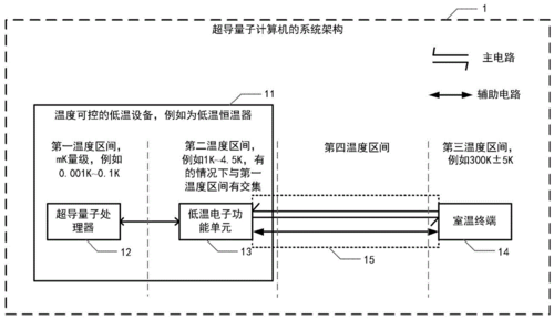 超导式量子计算机 原理（超导式量子计算机原理详解）-第1张图片-八三百科