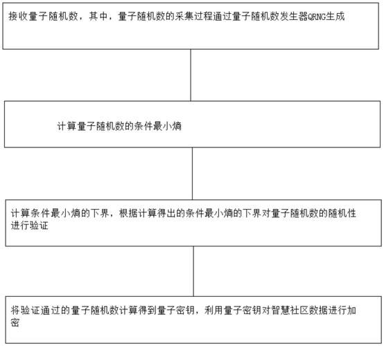 量子计算验证技术（量子计算验证技术入门指南）-第1张图片-八三百科