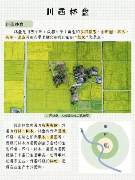 林盘属于非物质文化遗产(林盘属于非物质文化遗产吗?答案在这里)-第1张图片-八三百科 林盘属于非物质文化遗产(林盘属于非物质文化遗产吗?答案在这里)-第1张图片-八三百科
