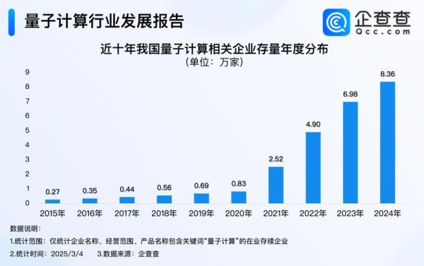 超导量子计算的公司（超导量子计算的公司有哪些）-第2张图片-八三百科