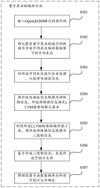 计算机量子技术操作流程（零基础量子计算操作步骤详解）-第1张图片-八三百科