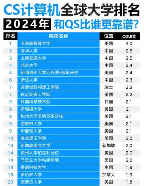 全球超导量子计算机（全球超导量子计算机排名哪家强）-第2张图片-八三百科