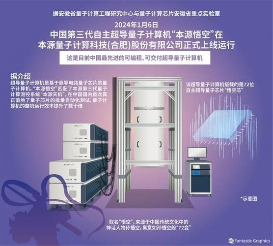 第一代自主超导量子计算机（中国首台超导量子计算机名字揭秘）-第1张图片-八三百科