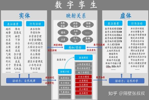 数字孪生（数字孪生到底是什么 零基础用白话讲给你听）-第1张图片-八三百科