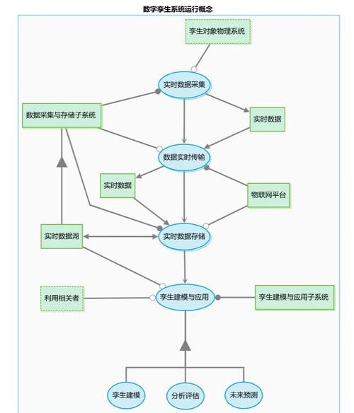 数字孪生（数字孪生到底是什么 零基础用白话讲给你听）-第3张图片-八三百科