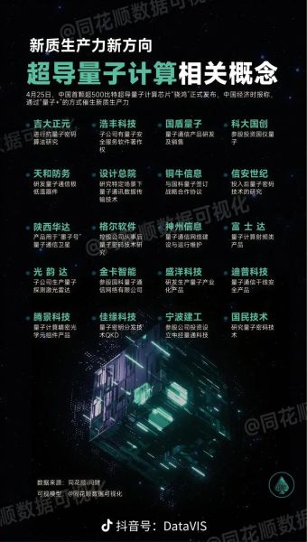 超导量子计算机买哪个股票（超导量子计算机概念股买哪只）-第1张图片-八三百科