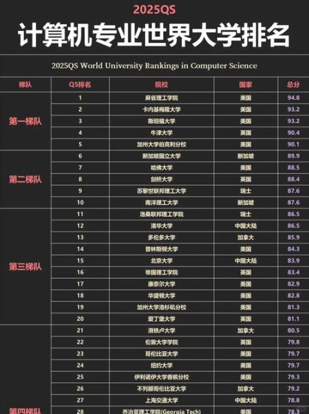 超导量子计算机最新排名（2025超导量子计算机排行榜哪家强）-第1张图片-八三百科