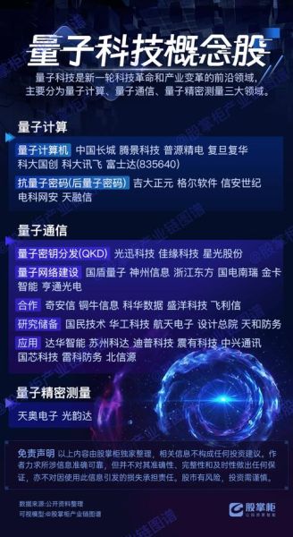 量子计算的加密技术有哪些（量子计算如何破解传统加密）-第3张图片-八三百科