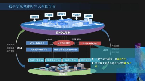 数字孪生城市（数字孪生城市通俗解释是什么？）-第1张图片-八三百科