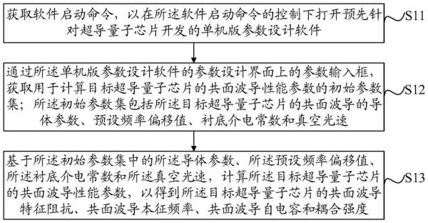 超导量子芯片如何计算（超导量子芯片计算原理入门）-第3张图片-八三百科