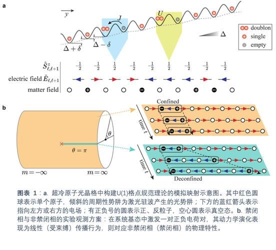 量子技术计算模拟（量子计算模拟入门实验怎么做）-第2张图片-八三百科