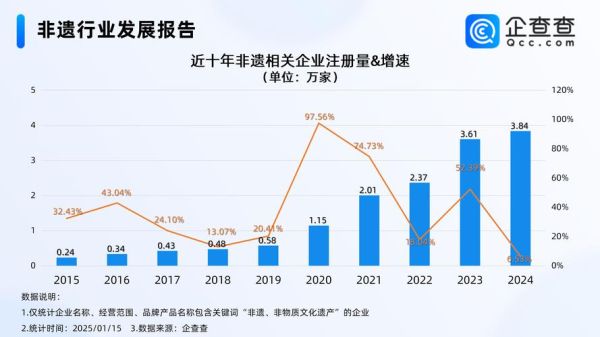 非物质文化遗产行业前景（非遗行业发展前景好吗）-第1张图片-八三百科