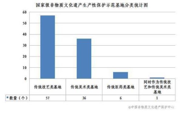 消失的非物质文化遗产（为什么非遗会慢慢消失）-第2张图片-八三百科