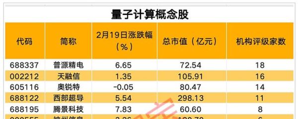 量子计算技术的上市公司（量子计算概念股有哪些？小白一看就懂的投资地图）-第2张图片-八三百科