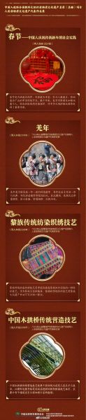 非物质文化遗产一认了之（非物质文化遗产一认了之是真的吗）-第3张图片-八三百科