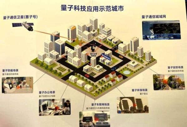 中国量子计算技术进展(中国量子计算最新突破在哪)-第2张图片-八三百科 中国量子计算技术进展(中国量子计算最新突破在哪)-第2张图片-八三百科