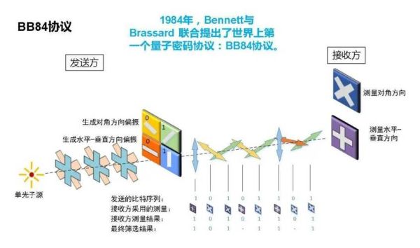 量子计算机加密技术（量子计算机会摧毁现有加密吗）-第2张图片-八三百科