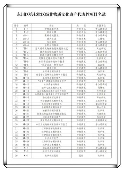 雁城区非物质文化遗产（雁城区非遗有哪些项目清单）-第1张图片-八三百科