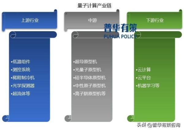 量子计算技术的未来发展（量子计算未来发展路线图）-第2张图片-八三百科