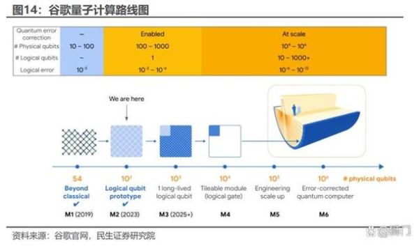 当下量子计算几种技术（量子计算超导量子比特技术路线全解析）-第2张图片-八三百科
