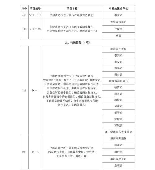 省非物质文化遗产名录（省非物质文化遗产名录怎么考）-第2张图片-八三百科