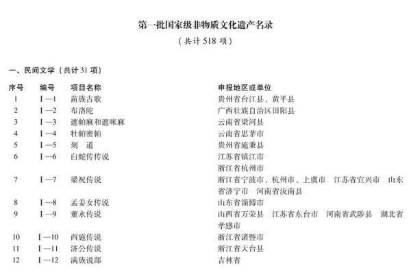 平阴非物质文化遗产名录（平阴非物质文化遗产名录有哪些）-第3张图片-八三百科