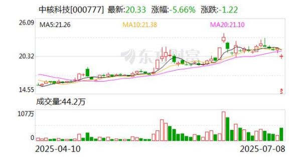 超导量子计算机概念股票中核科技（中核科技超导量子计算机股票新手入门）-第3张图片-八三百科