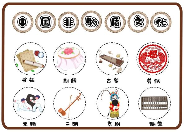 非物质和物质文化遗产（非物质文化遗产和物质文化遗产的区别是什么）-第2张图片-八三百科