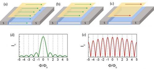 超导量子计算机约瑟夫（超导量子计算机约瑟夫森结工作原理详解）-第3张图片-八三百科