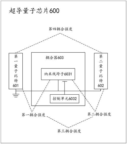 量子计算和超导芯片（量子计算超导芯片入门图解）-第1张图片-八三百科