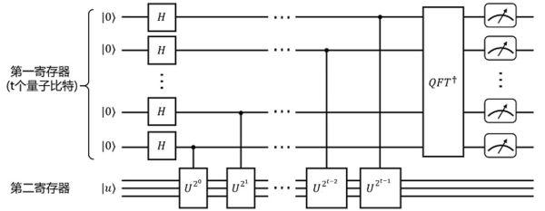 量子计算技术的原理（量子计算是如何颠覆传统计算的）-第3张图片-八三百科