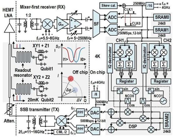 量子计算芯片封装技术原理（量子芯片封装技术原理是什么）-第1张图片-八三百科